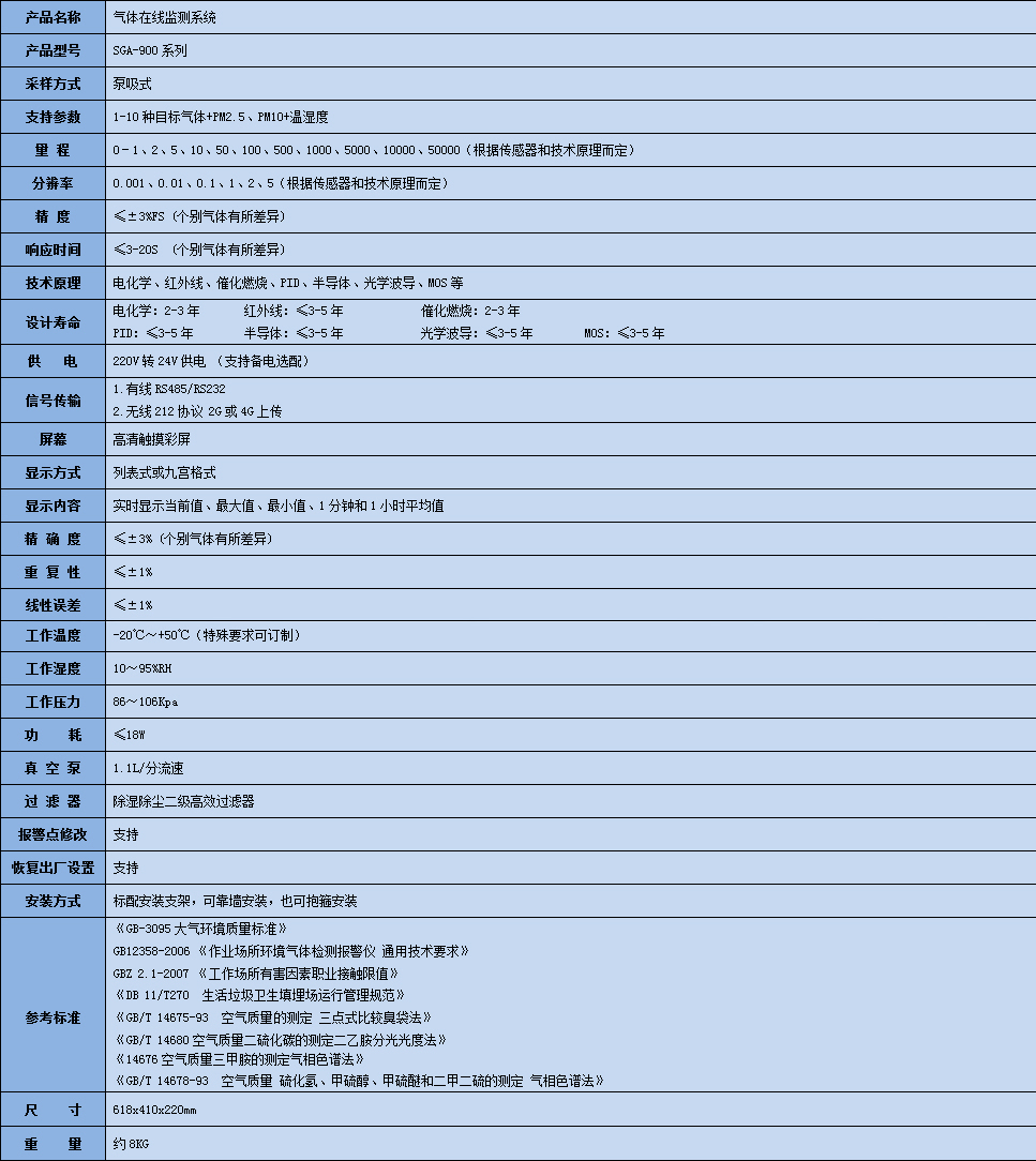 R22在線監測系統參數表