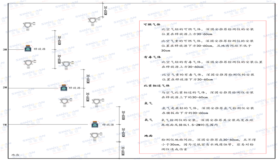 固定式三氯氧磷檢測儀安裝示意圖