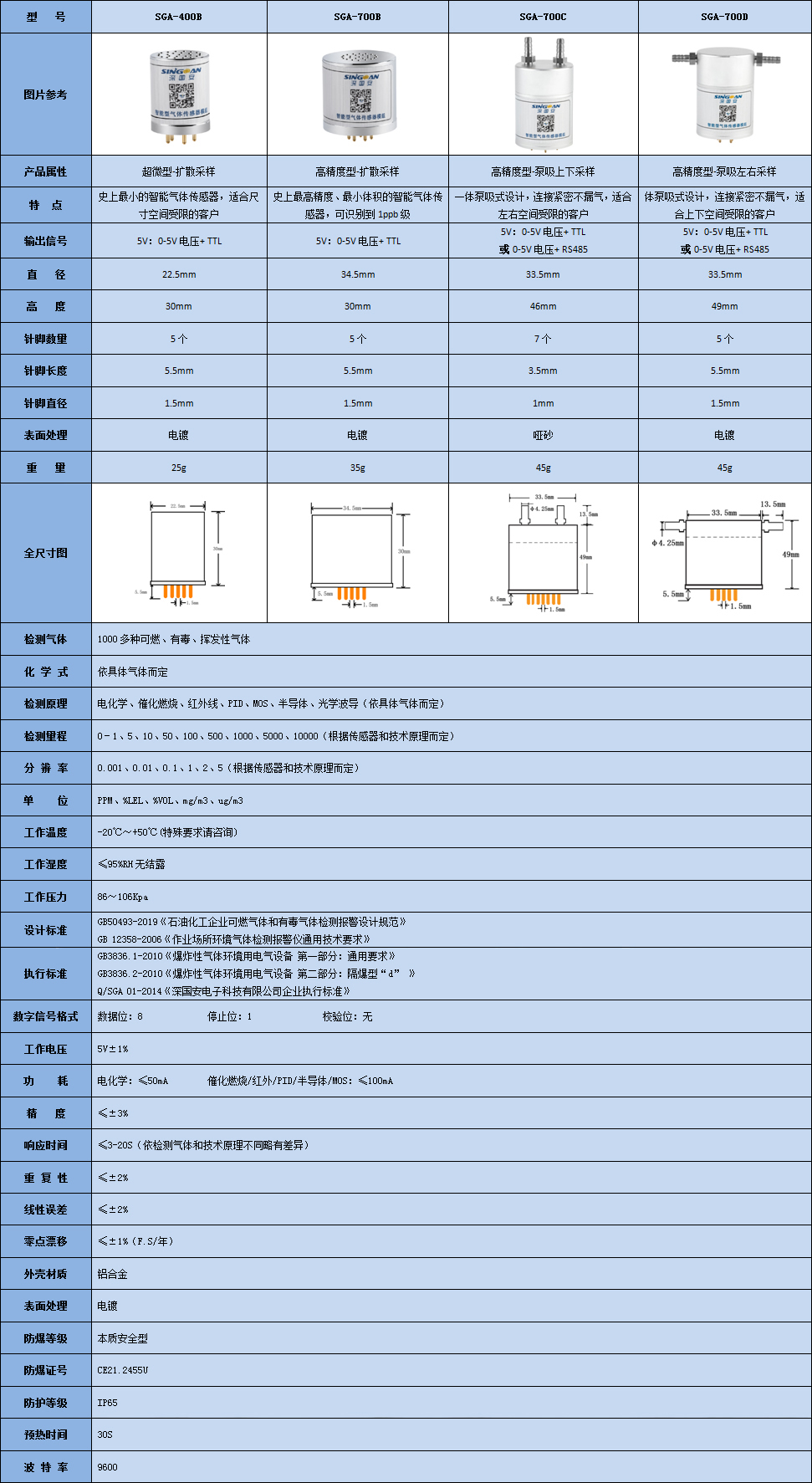 智能型氟化氫傳感器模組技術(shù)參數(shù)表