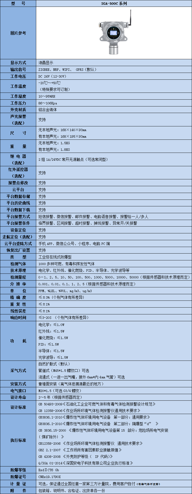 無線臭氧檢測儀技術(shù)參數(shù)表