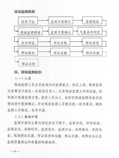 VOCs無組織排放監測新規范